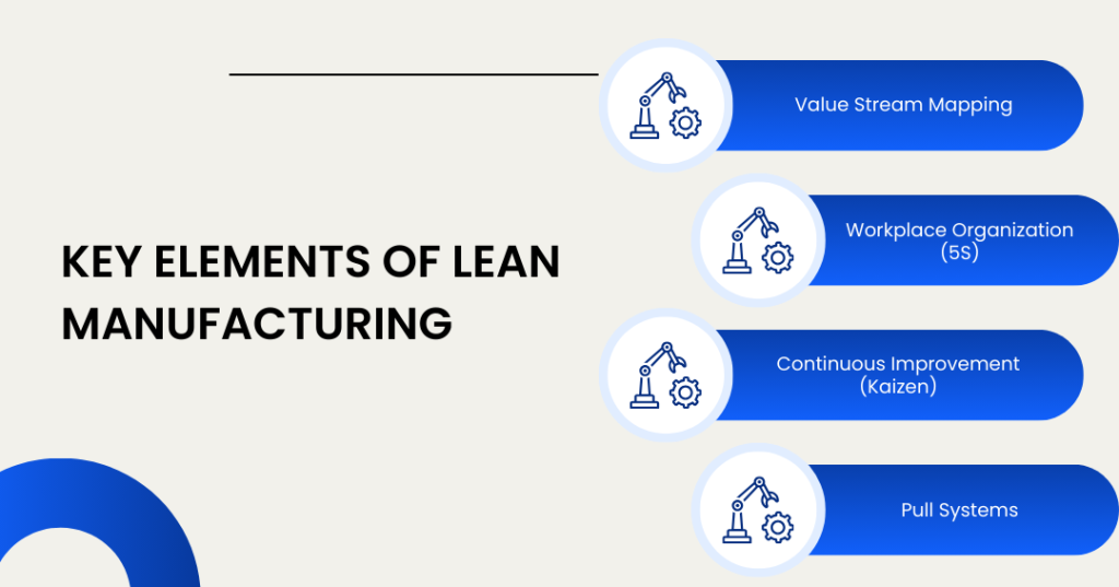 Lean & Digital Manufacturing: Cut Costs & Boost Safety